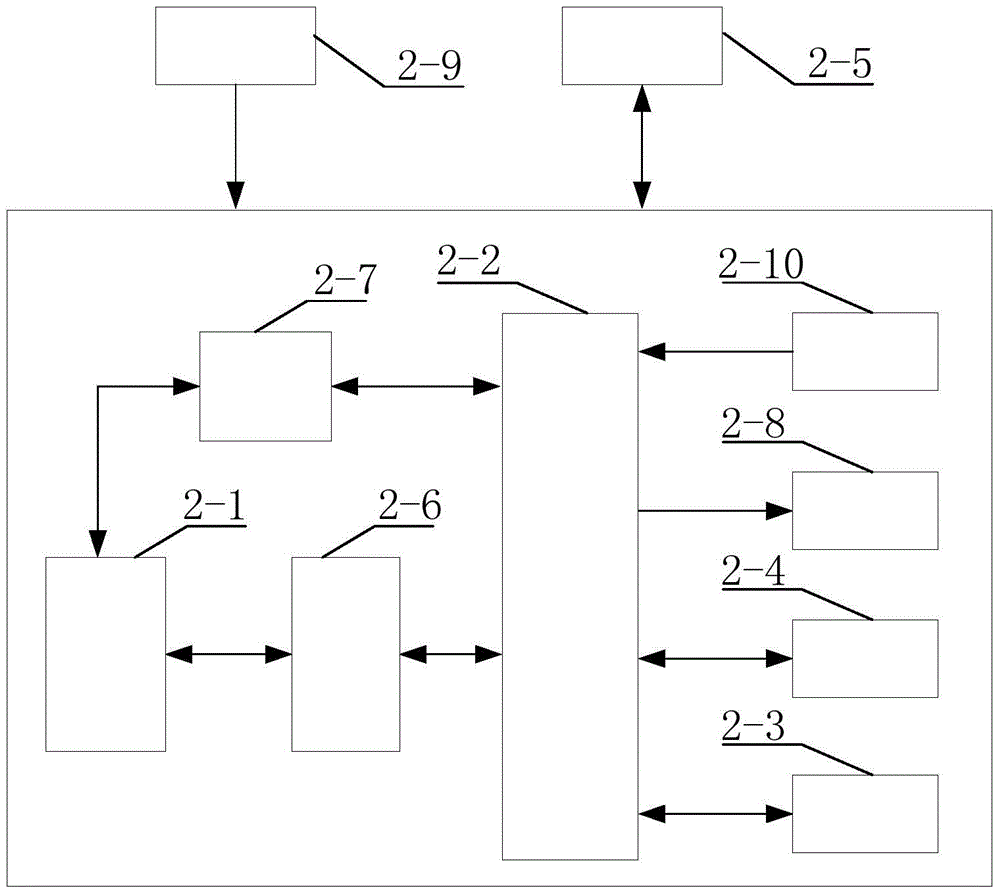 USB轉(zhuǎn)CAN/LIN網(wǎng)關(guān)系統(tǒng)的制作方法與工藝