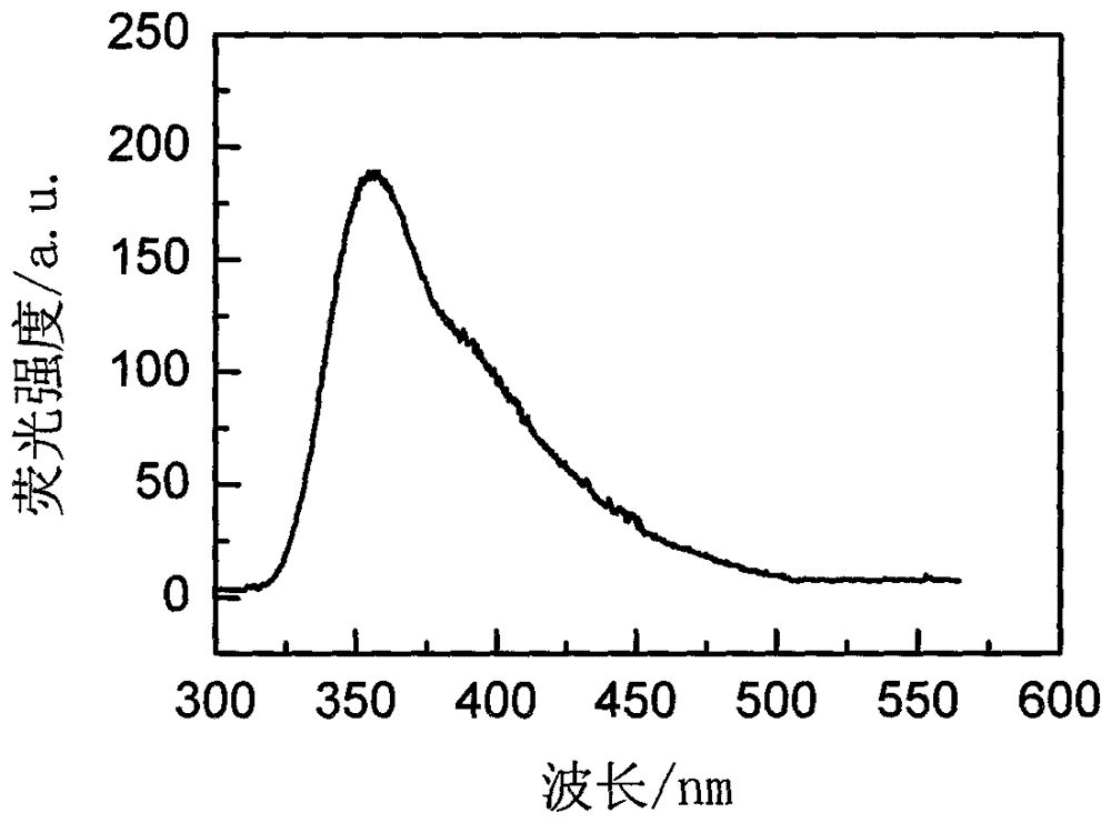 稀土离子掺杂的K2LaCl5微晶玻璃及其制备方法与流程