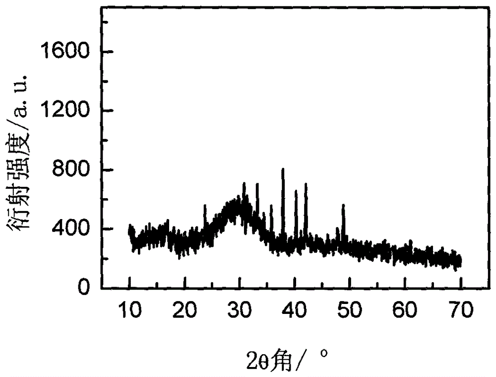 稀土离子掺杂的K2LaCl5微晶玻璃及其制备方法与流程