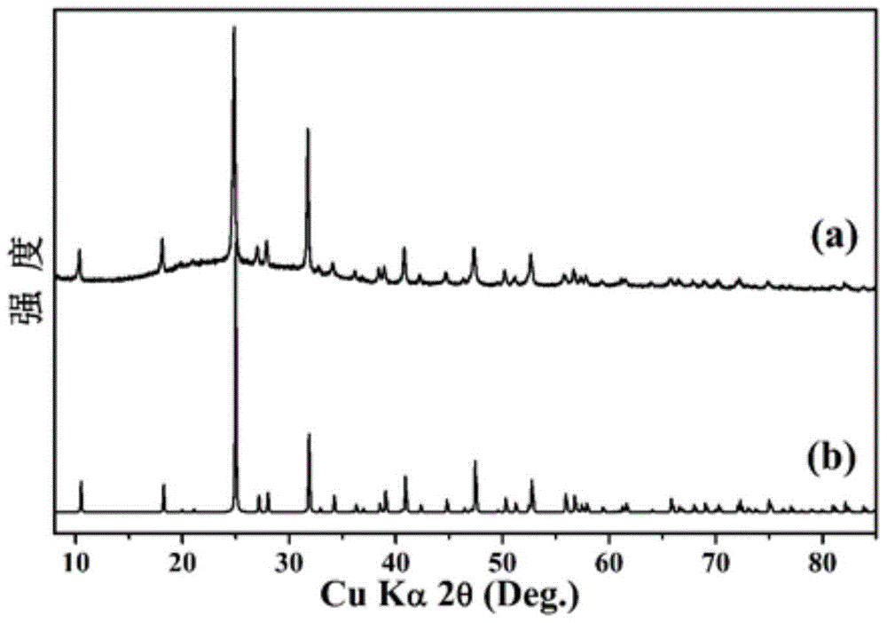 一种无机化合物Na2Sn(IO3)6，其制备方法及用途与流程