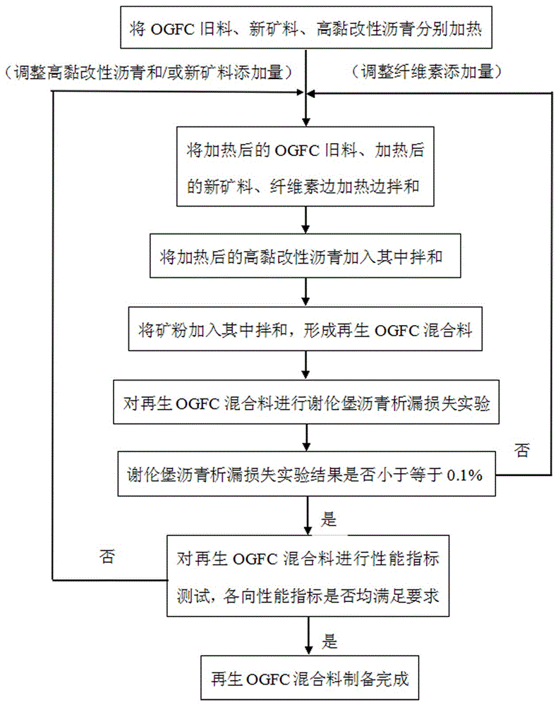 一種再生OGFC混合料及其制備方法與流程