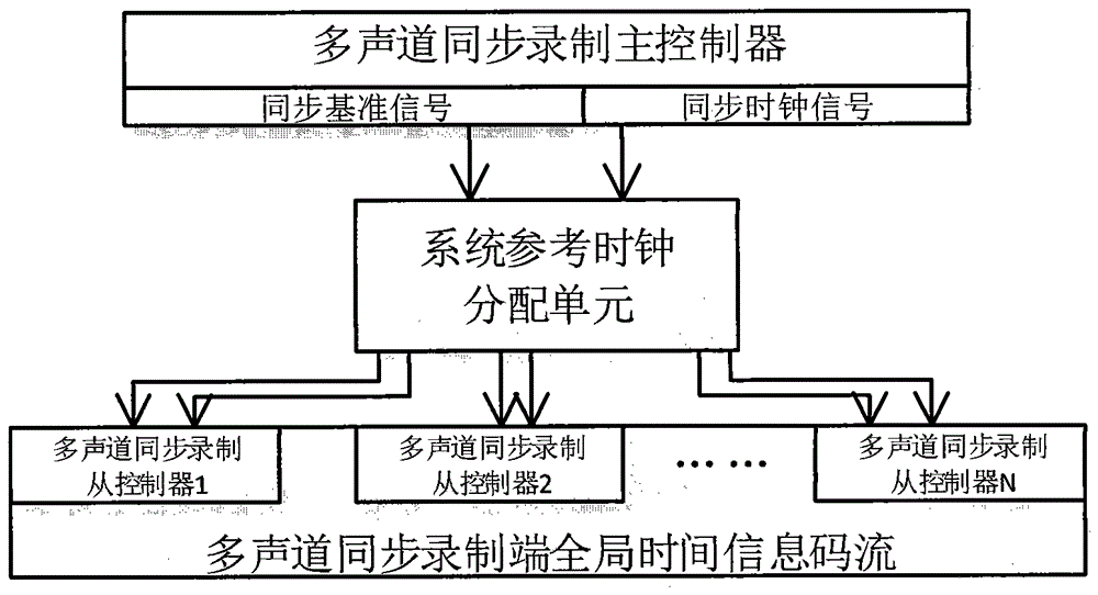 一種多聲道音頻同步錄制及播出方法以及相應(yīng)的系統(tǒng)與流程