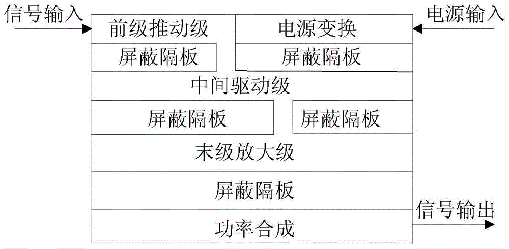 S波段16通道T/R組件片上系統(tǒng)集成設計方法與流程