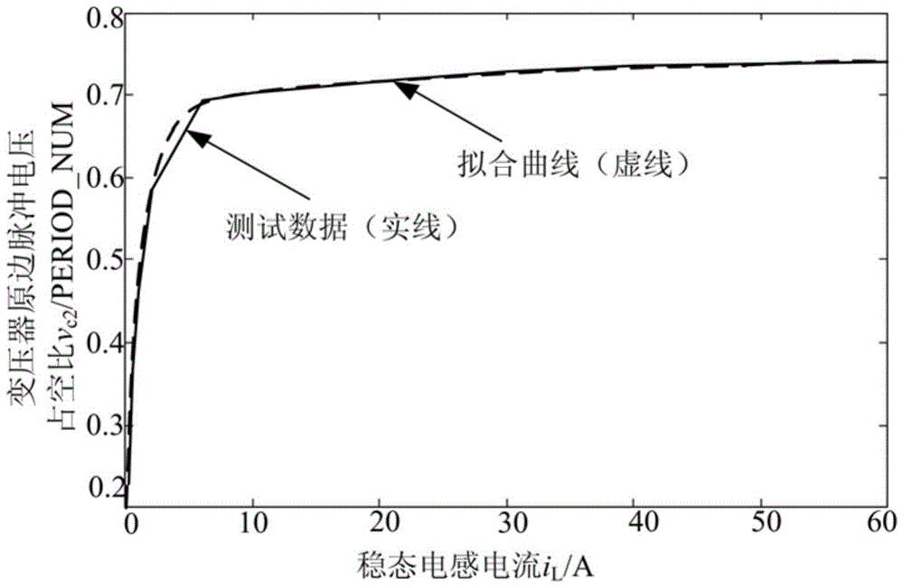 电压控制型DC/DC变换器的快速动态补偿控制装置及控制方法与流程