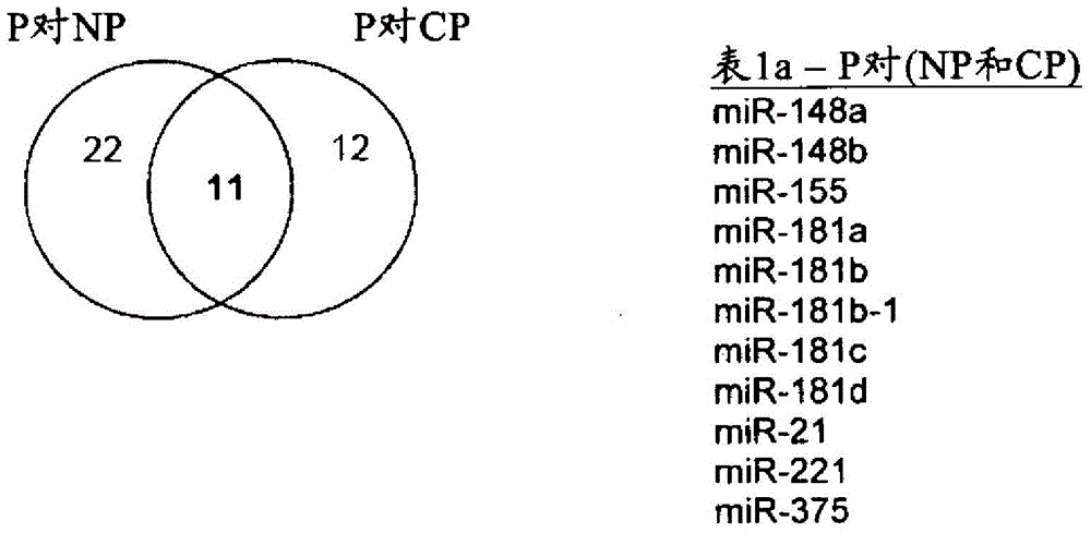 用于区分胰腺癌与正常胰腺功能和/或慢性胰腺炎的方法与流程