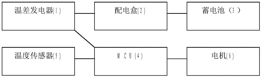 一種汽車太陽能轉(zhuǎn)化利用裝置及其使用方法與流程