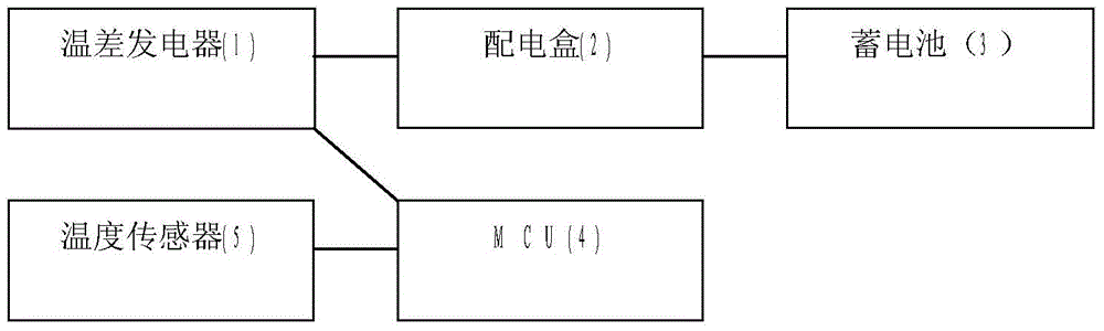 一種汽車太陽能轉(zhuǎn)化利用裝置及其使用方法與流程