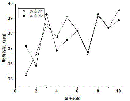 一種超疏水/超親油聚氨酯吸油海棉及其制備方法與流程