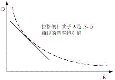 一種基于HEVC視頻編碼標(biāo)準(zhǔn)的碼率控制模型更新方法與流程