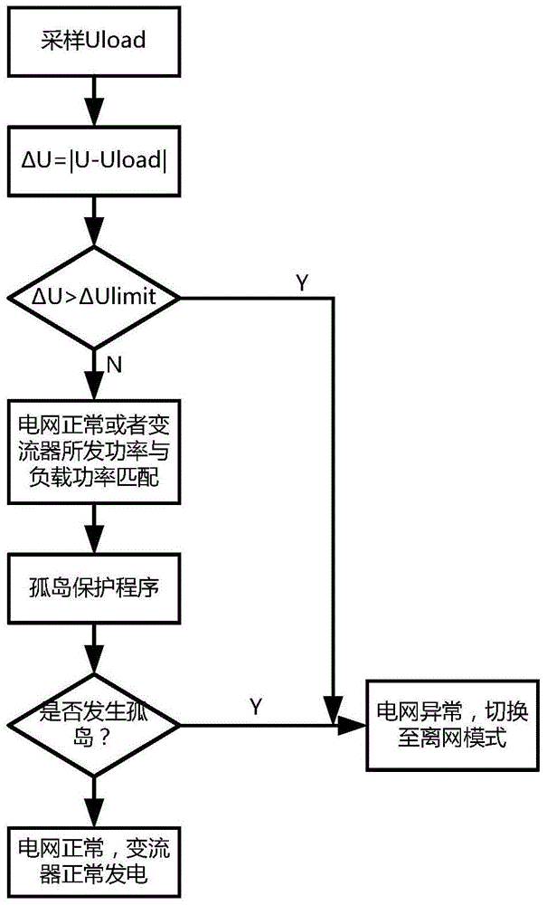 一種微網變流器的并/離網無縫切換方法與流程