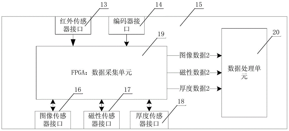 基于FPGA的紙幣多特征采集系統(tǒng)及方法與流程