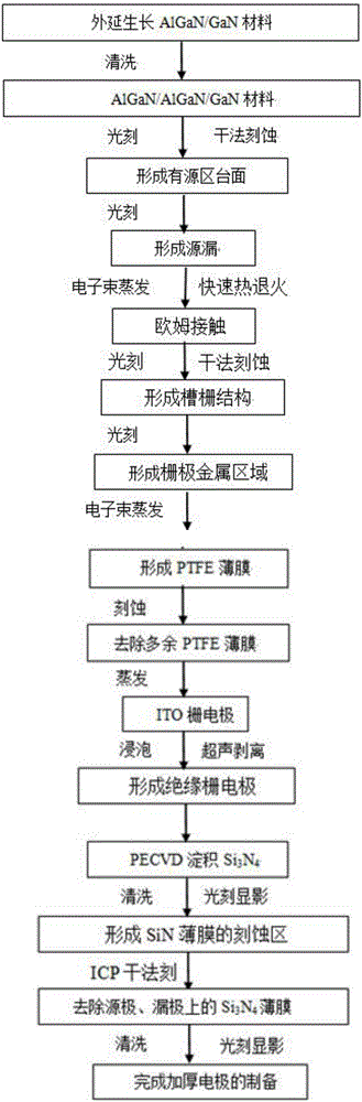 一种基于有机聚合物极化效应的高压槽栅AlGaN/GaN HEMT器件结构及制作方法与流程