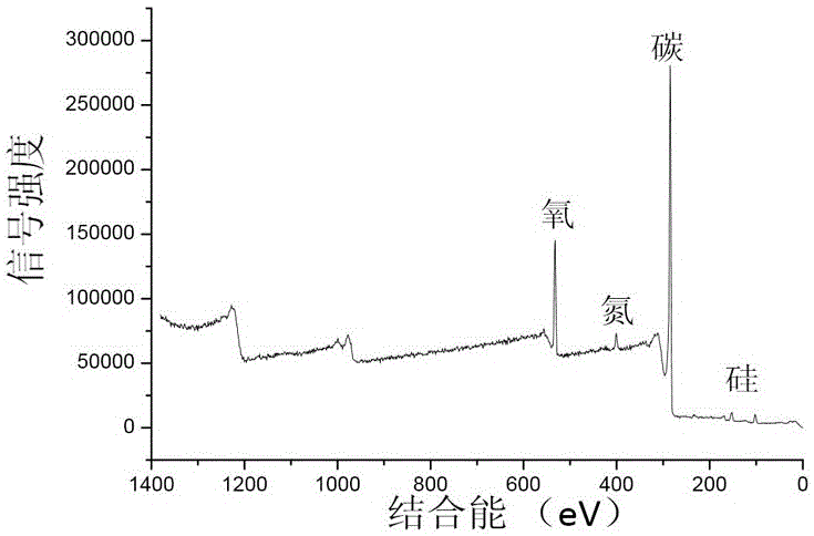 氮摻雜石墨烯/碳化硅微球納米復合材料及其制備方法和應用與流程