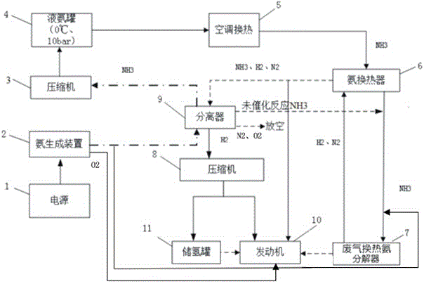 一種新型汽車發(fā)動(dòng)機(jī)氫氨混合燃料供應(yīng)裝置的制作方法