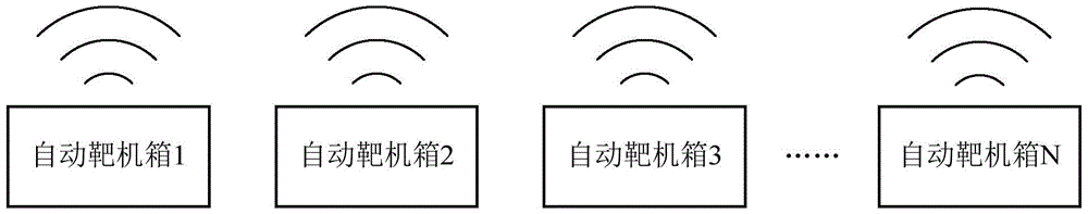 靶机系统的制作方法与工艺