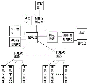 一種變電站運維管理系統(tǒng)的制作方法與工藝