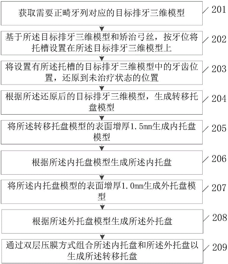 轉(zhuǎn)移托盤(pán)的生成方法及裝置與流程