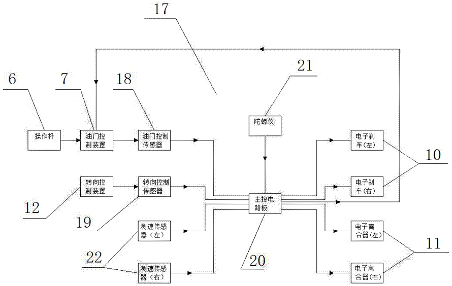 一種履帶車的制作方法與工藝