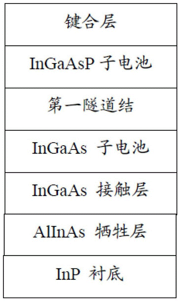 GaInP/GaAs/InGaAsP/InGaAs四结级联太阳电池的制作方法与流程