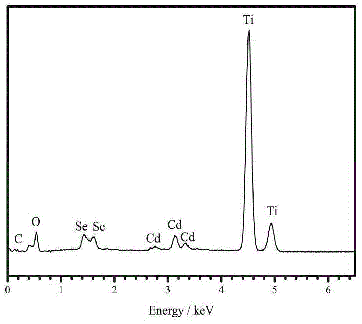 一种石墨烯敏化CdSe/TiO2纳米管复合膜的制备方法与流程