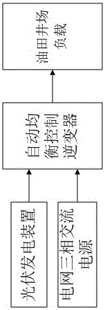 适于油田井场的光伏发电并网用逆变控制系统及工作方法与流程