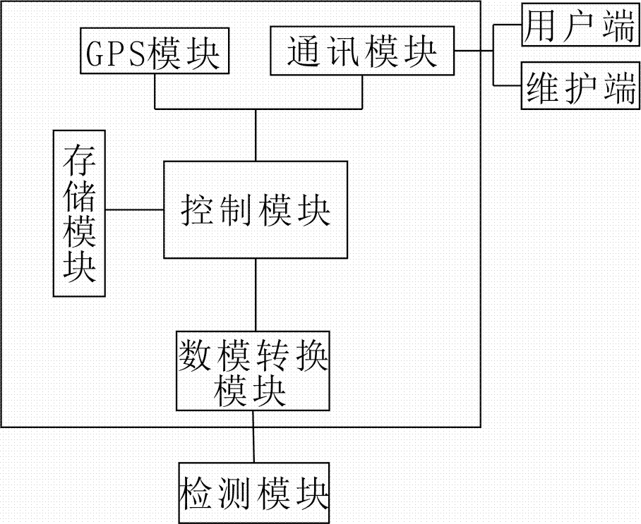 一種天然氣管道架空安全系統(tǒng)的制作方法與工藝