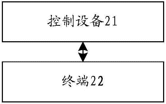 用于機房的控制設備、系統的制作方法與工藝