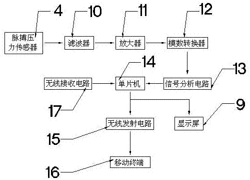 一種脈搏監測型電子腳銬的製作方法