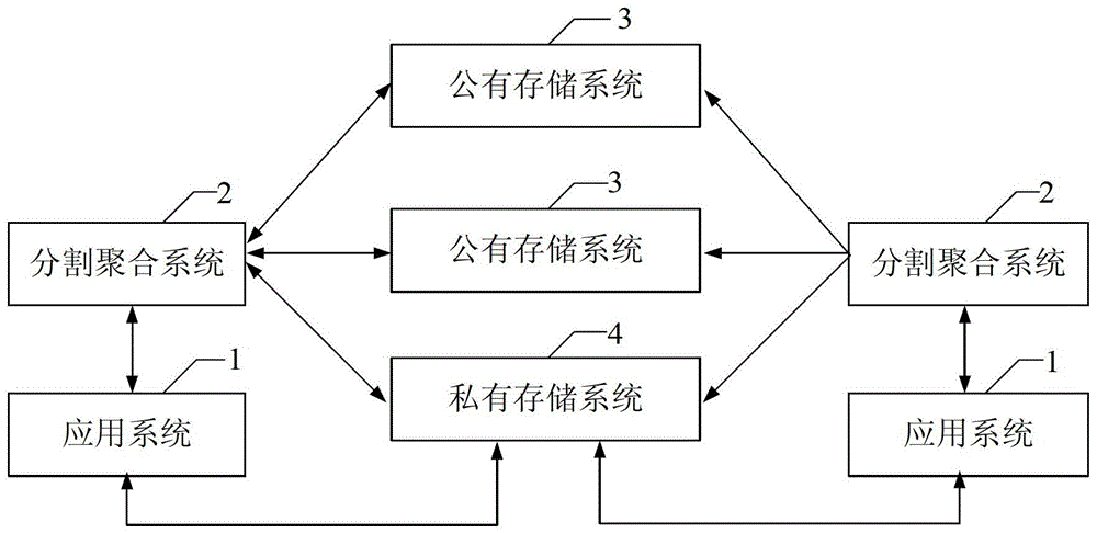 一种公私混合分布式的云存储系统及云存储方法与流程