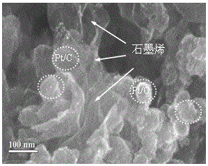 一種鉑基催化劑/石墨烯復合材料及其制備方法與流程