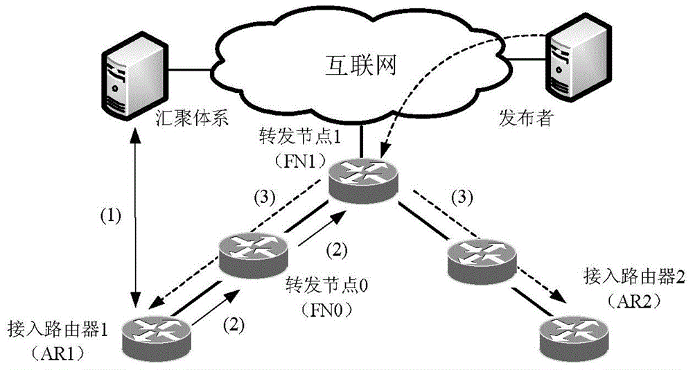 一种发布/订阅式系统中移动接收者数据传输方法与流程