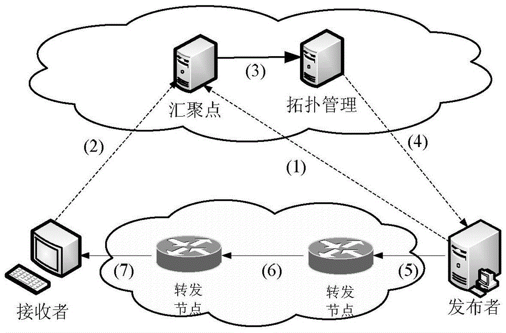 一种发布/订阅式系统中移动接收者数据传输方法与流程