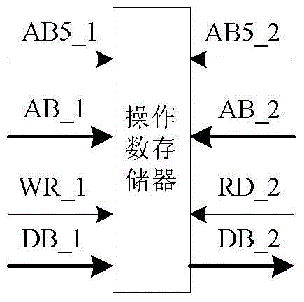 双指令多浮点操作数加/减运算控制器的制作方法与工艺