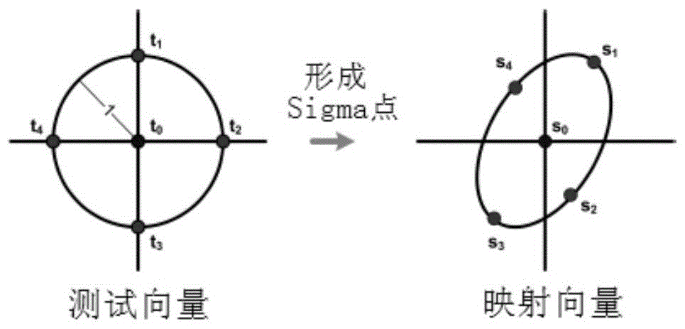 基于协方差特征的图像场景类型判别方法与流程