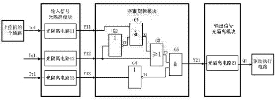 自动系统中单路手动优先介入的起停电控调试装置的制作方法