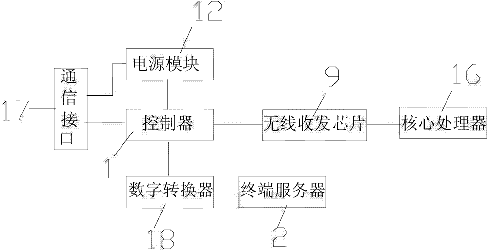 一種無線數(shù)控設(shè)備控制器的制作方法與工藝