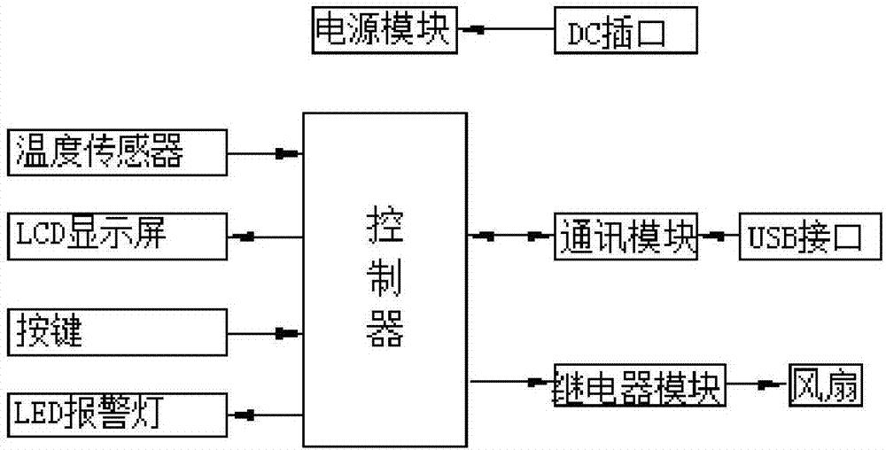 智能笔记本散热装置的制作方法