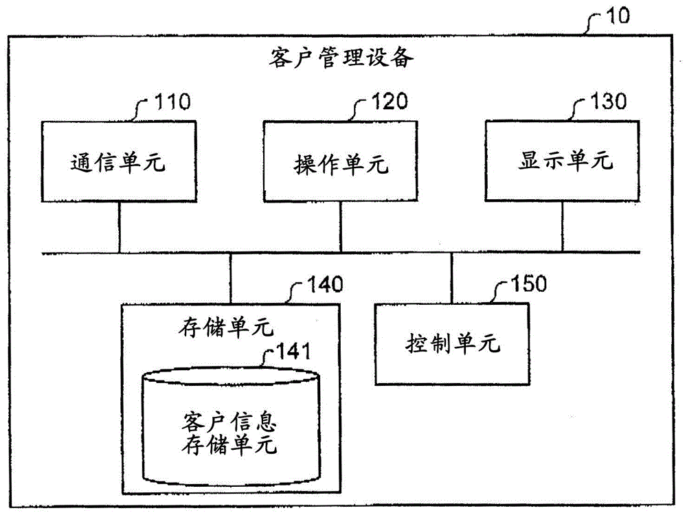 文檔創(chuàng)建設(shè)備、文檔創(chuàng)建系統(tǒng)及文檔創(chuàng)建方法與流程