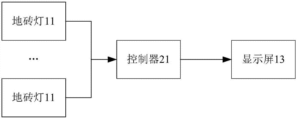 显示系统的制作方法与工艺