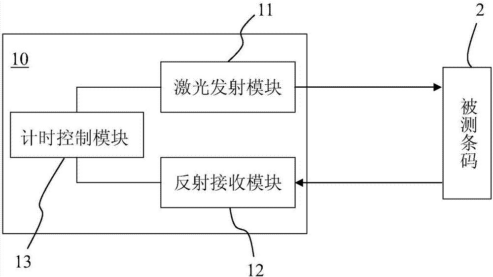 激光測距式條碼掃描裝置的制作方法