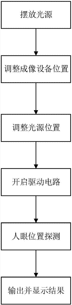 一種基于視頻的人眼位置探測裝置的制作方法