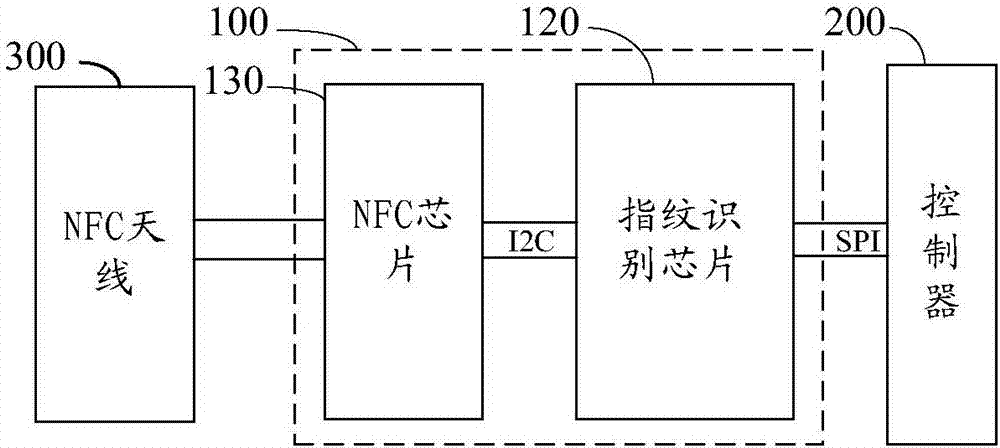 電子支付裝置及系統(tǒng)的制作方法