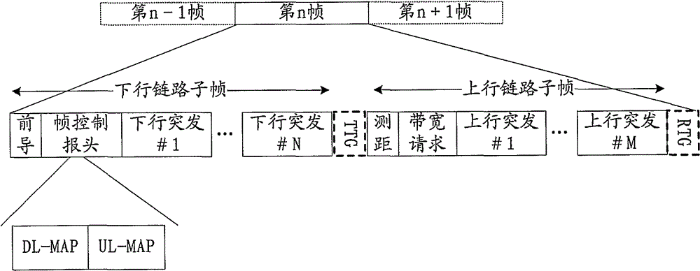 無線網(wǎng)絡(luò)中處理協(xié)議數(shù)據(jù)單元的方法和裝置與流程