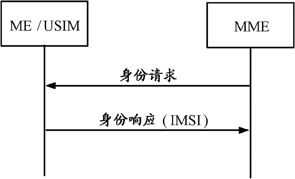 一種為通信終端用戶提供身份機(jī)密性保護(hù)的方法和裝置與流程