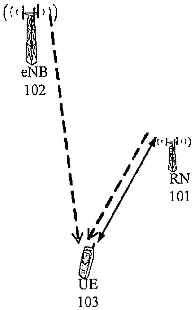 使用戶(hù)終端能正確地解調(diào)數(shù)據(jù)的方法和網(wǎng)絡(luò)實(shí)體與流程