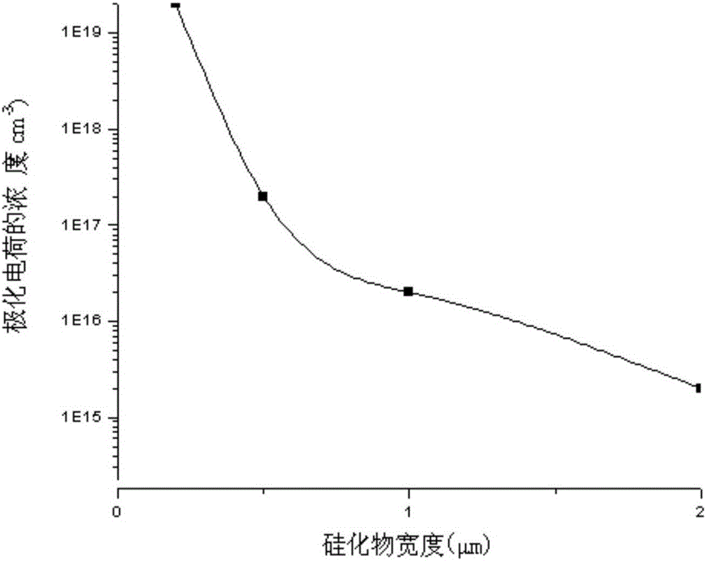 基于增強型AlGaN/GaN HEMT器件結構及其制作方法與流程