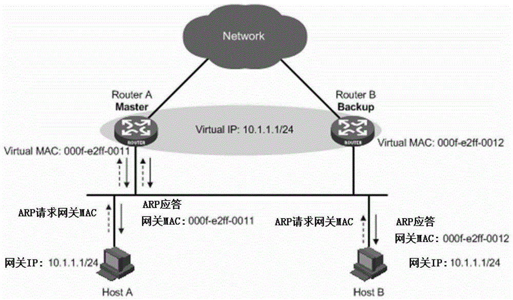 一种负载均衡处理方法及装置与流程