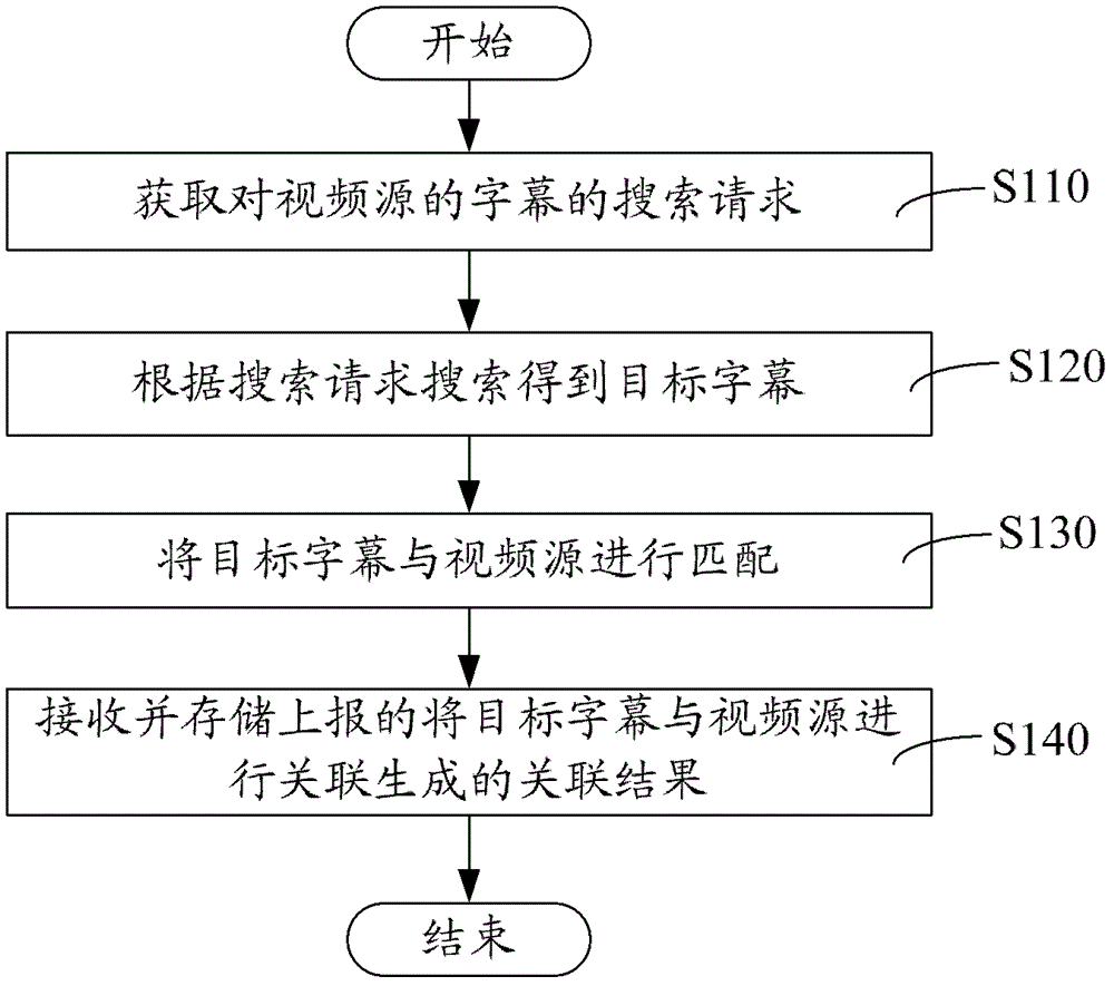 視頻源聚類的實(shí)現(xiàn)方法及實(shí)現(xiàn)系統(tǒng)與流程