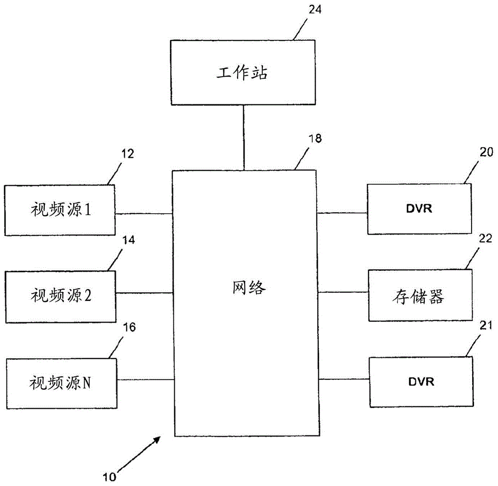 产生与视频帧关联的元数据的方法、视频摄像机系统及视频处理系统与流程