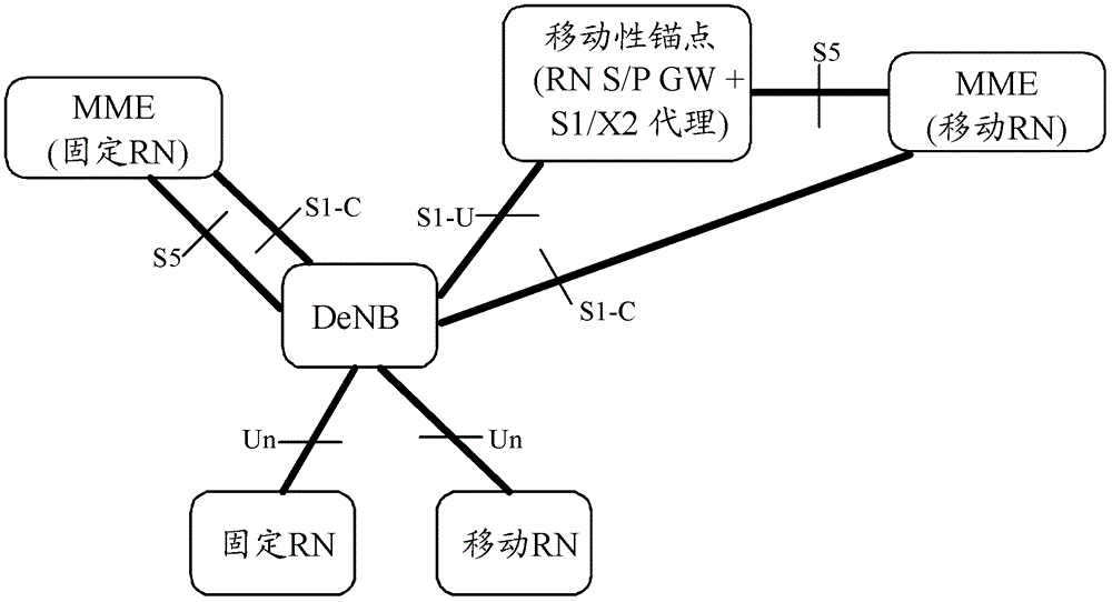 一種傳輸網(wǎng)關(guān)地址的方法、裝置及系統(tǒng)與流程